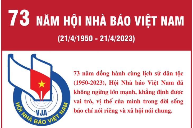 73 năm Hội Nhà báo Việt Nam - Những dấu mốc quan trọng